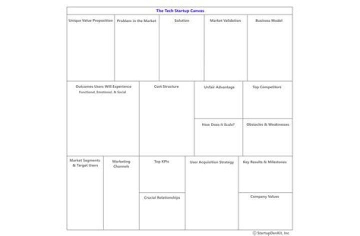 Better Canvas: Transforming Your Creative Journey