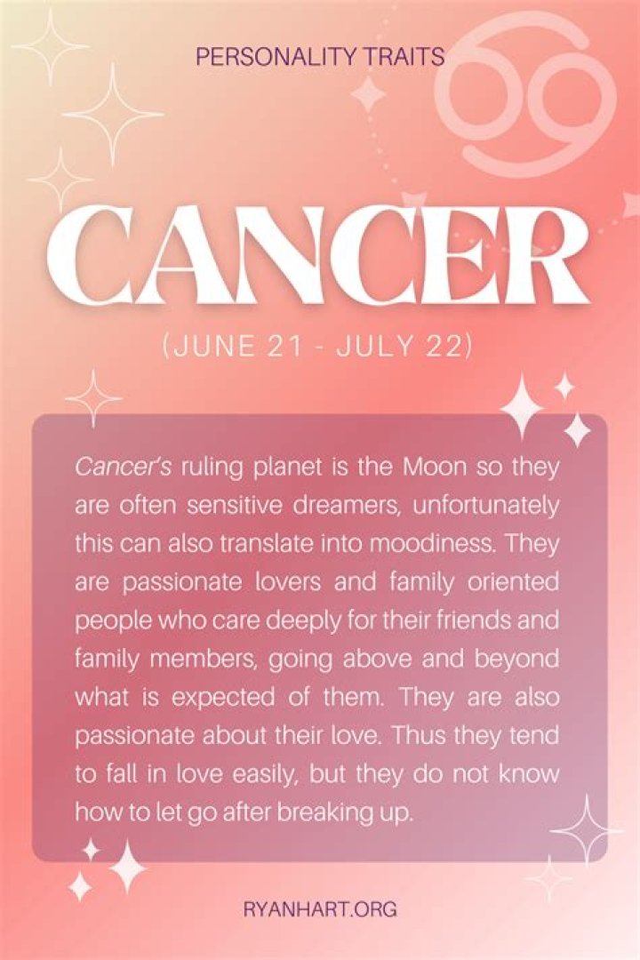 Cancer Zodiac Dates: Understanding the Traits and Characteristics of Cancer