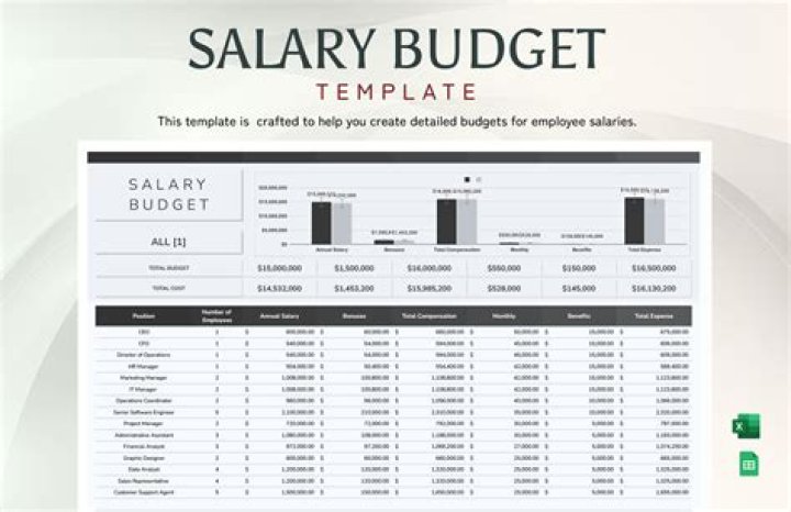 Darlene Rodriguez's Salary: Breaking Down the Numbers