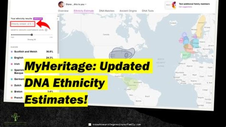 Discover Alex Aiono's Heritage: Uncovering His Ethnicity