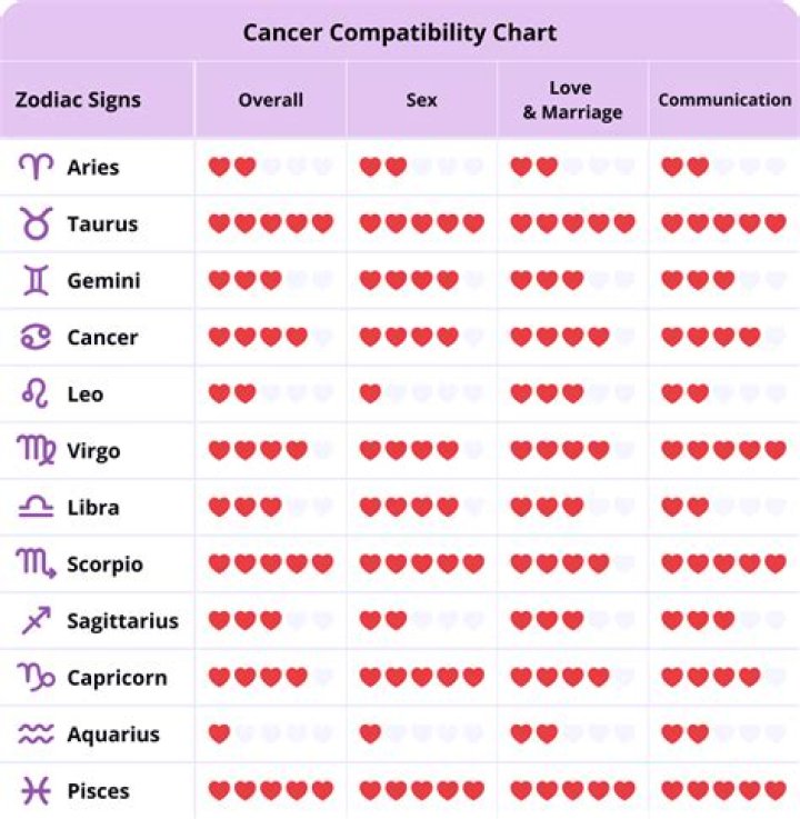 Discover the Perfect Zodiac Match: Aries Compatibility Revealed