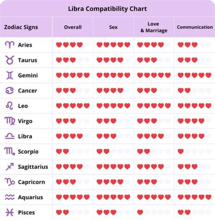 Discover Your Perfect Match: The Ultimate Guide to Libra Compatibility