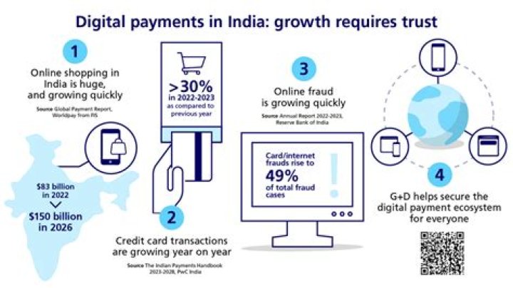 E Point 2023: The Future of Digital Payments