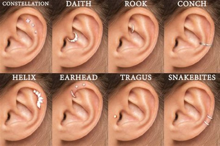 Exploring the World of Different Ear Piercing Names