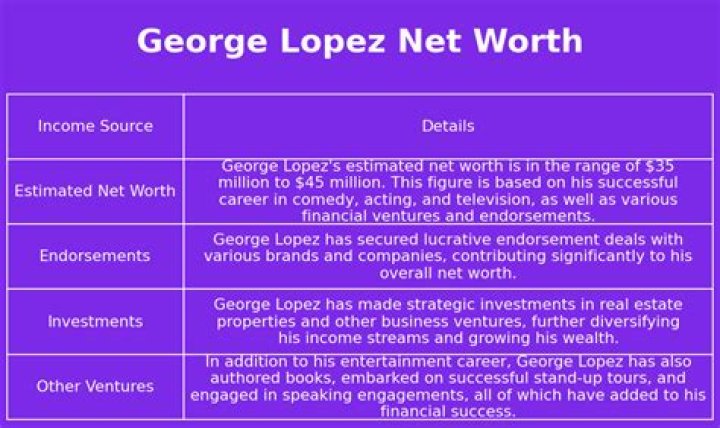 George Lopez Net Worth 2023: A Comprehensive Insight into His Wealth and Success