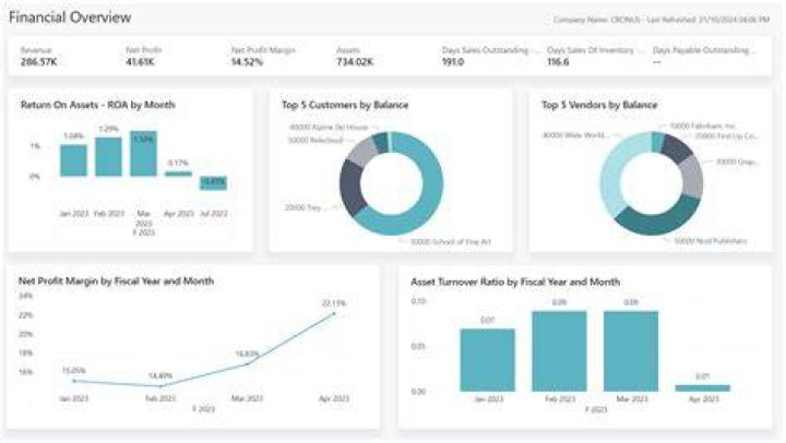 Insights on Sam Ponder's Net Worth: A Financial Overview