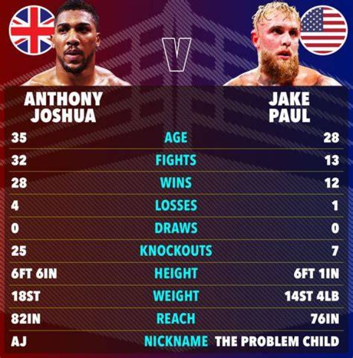 Jake Paul Height and Weight: A Comprehensive Overview