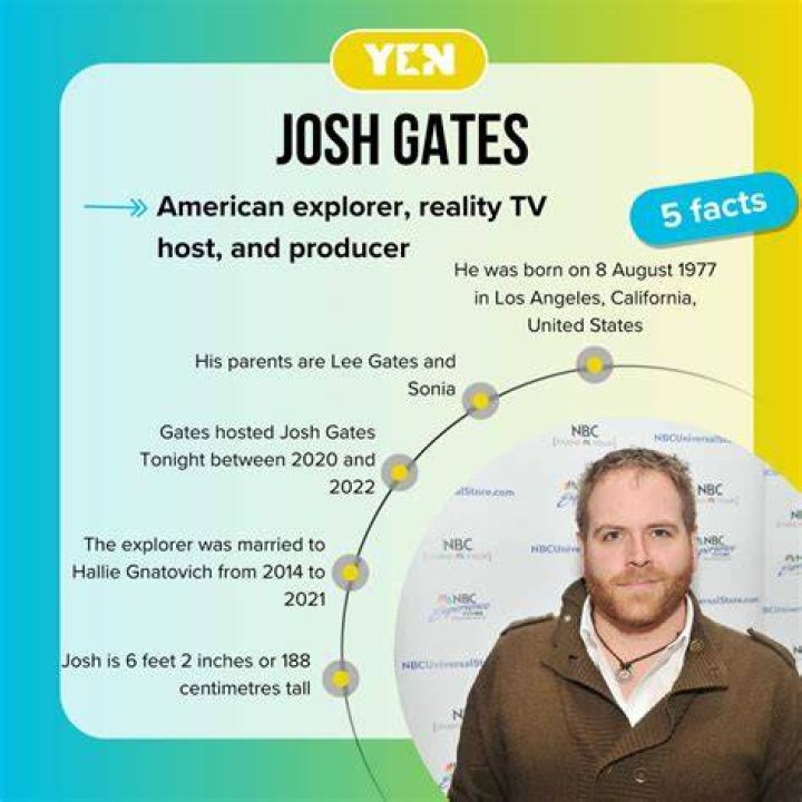Josh Gates Net Worth: A Comprehensive Overview