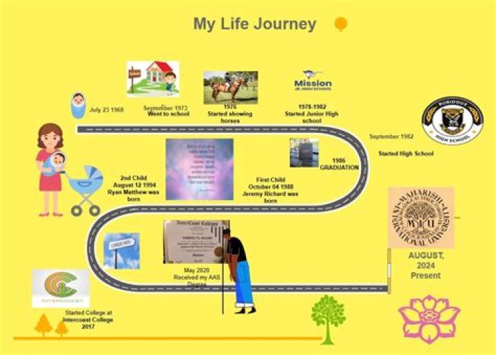 Kathryn Smith Noblitt: A Journey Through Life and Achievements