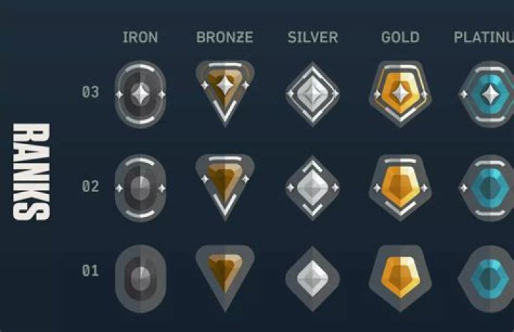 Mastering the Art of Clipping: How to Clip 4:3 Valorant Medal
