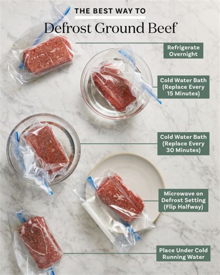 Mastering the Art of Defrosting Frozen Ground Beef: Your Ultimate Guide