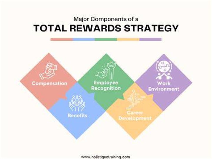 Maximizing Your Benefits with SIG Rewards: A Comprehensive Guide
