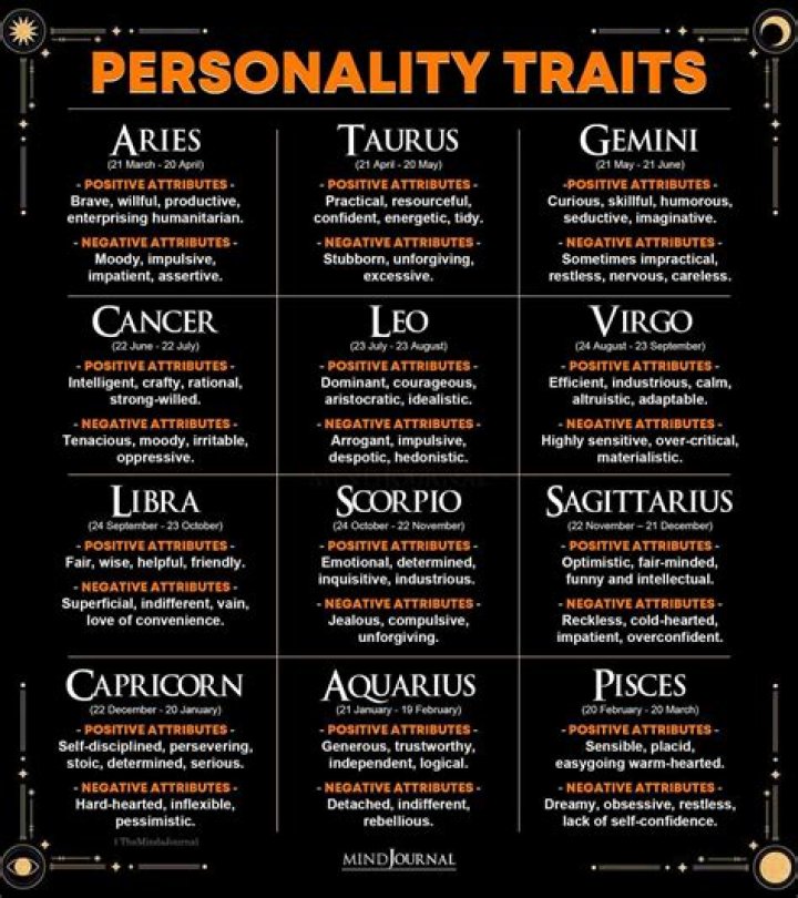 May 3 Zodiac Sign: Understanding the Personality Traits and Characteristics