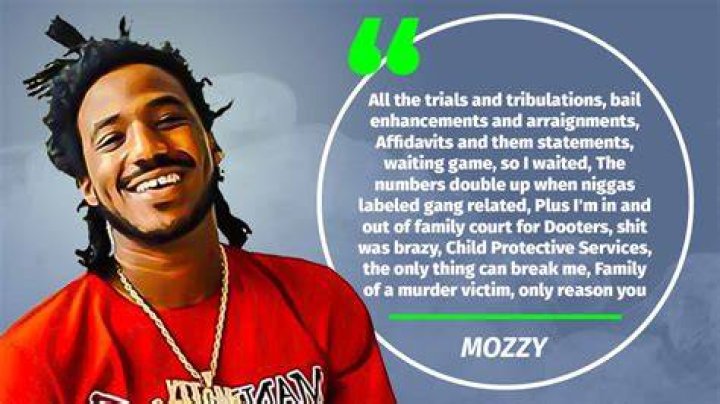 Mozzy Net Worth: A Comprehensive Analysis of the Rapper's Wealth