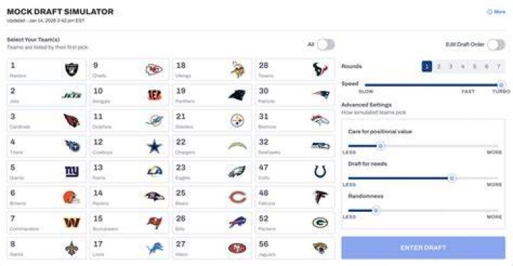 NFL Mock Draft 2024 Simulator: Your Ultimate Guide