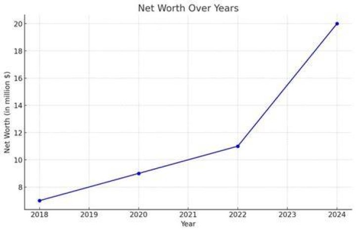 Rafal Kubus Net Worth: Insights and Analysis