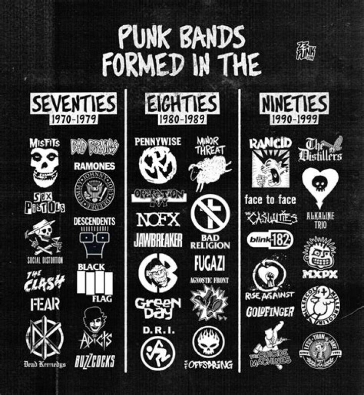 Rancid Net Worth: A Financial Overview of Punk Rock Icons