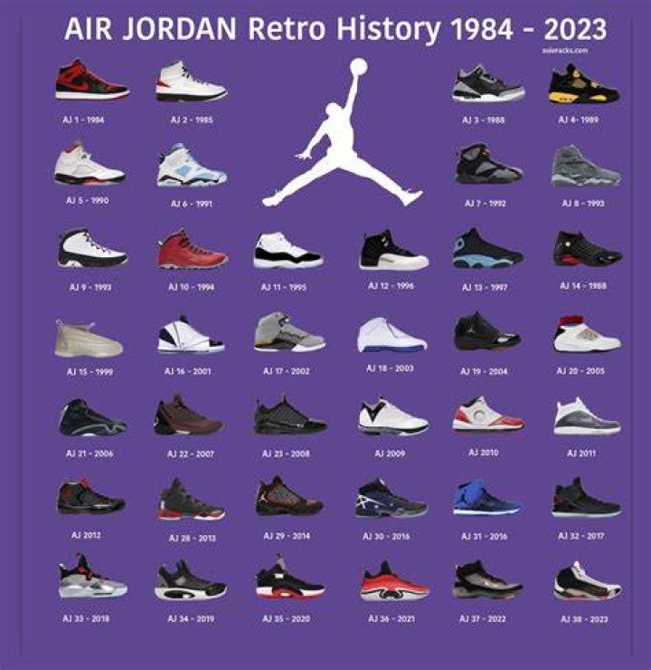 Rediscovering Old Jordans: A Journey Through Sneaker History