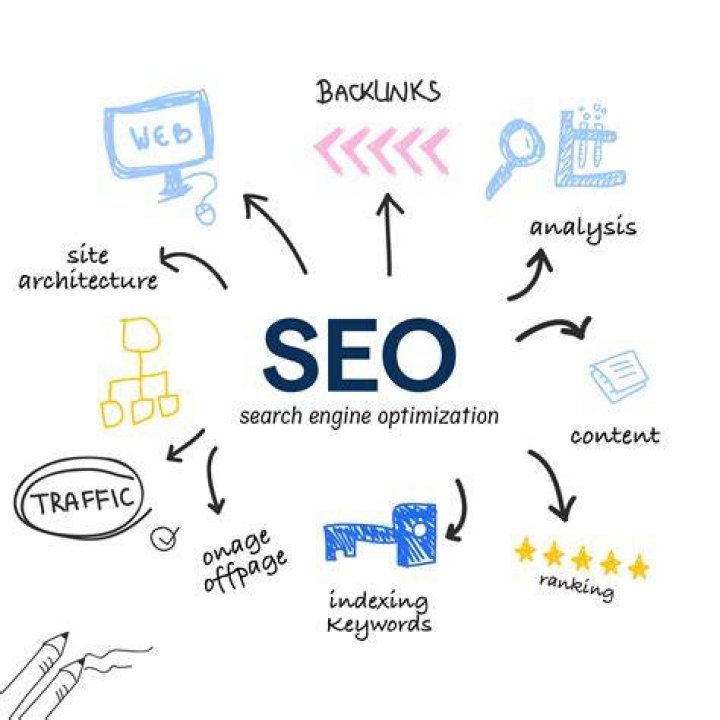Search Engine Optimization in Colomno: A Comprehensive Guide