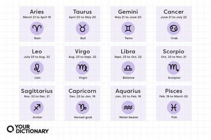 Star Sign for June 10: Exploring the Zodiac Traits of Gemini