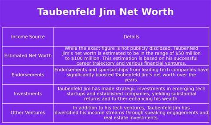 The Financial Success Story of Jim Taubenfeld: Net Worth and Achievements