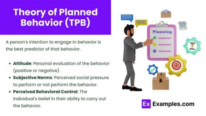 The TPB: A Comprehensive Guide to Understanding the Theory of Planned Behavior
