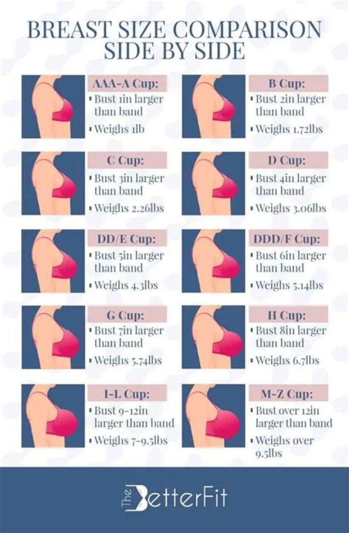 The Ultimate Guide to Freya Allan's Cup Size