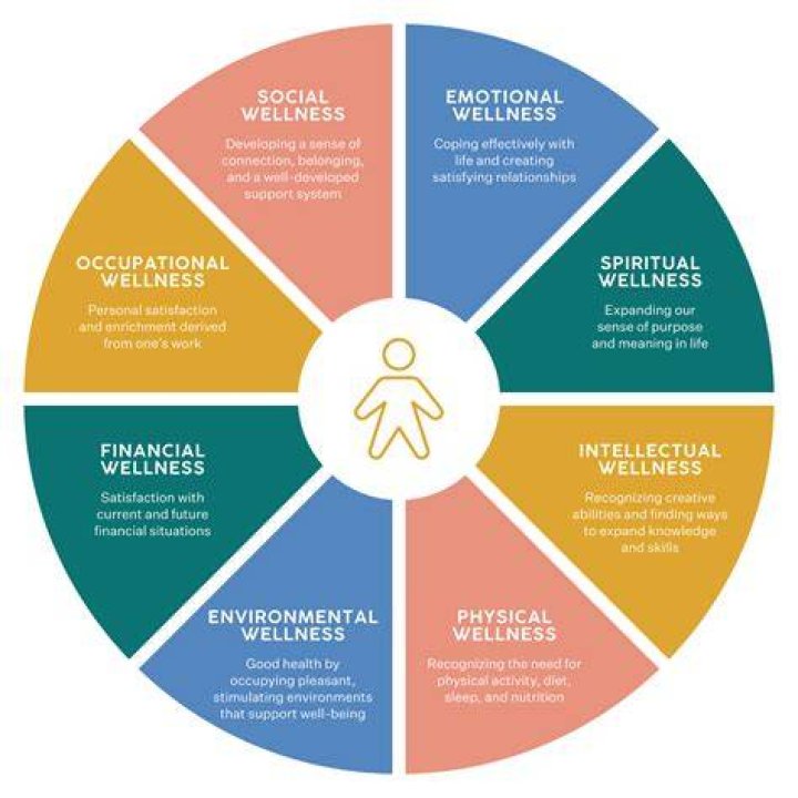 Tyla Weight: Understanding the Journey to Health and Wellness