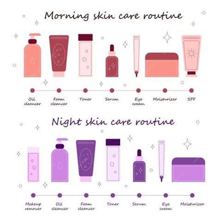 Understanding Biologique Recherche: A Comprehensive Guide to Skincare Excellence