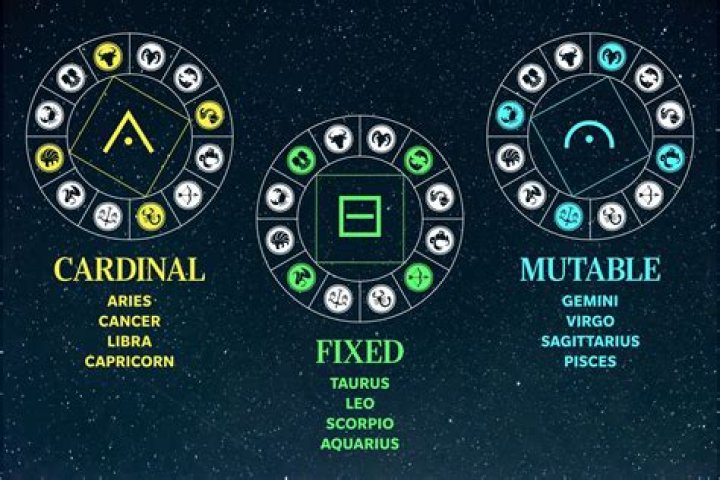 Understanding Cardinal Signs: A Deep Dive into Astrology