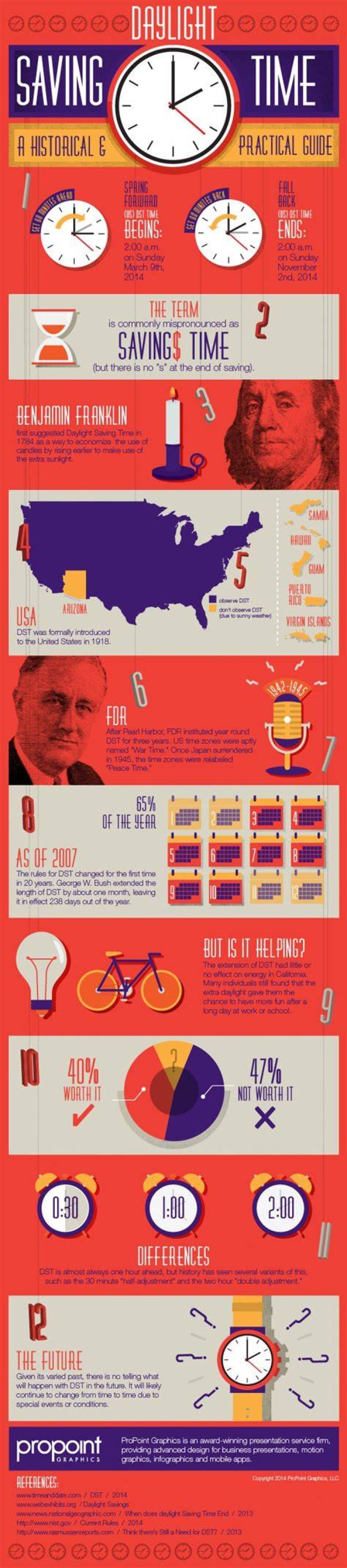 Understanding Daylight Savings Time 2024: A Comprehensive Guide