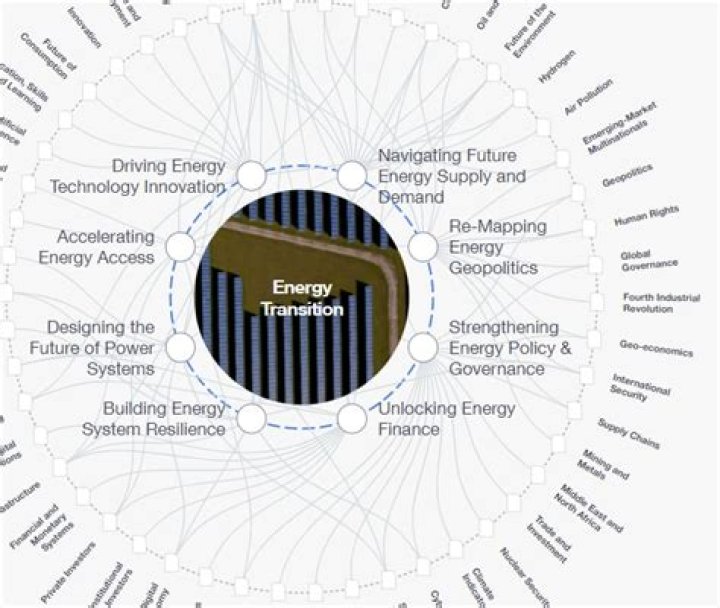Understanding E2: The Future of Energy Transition
