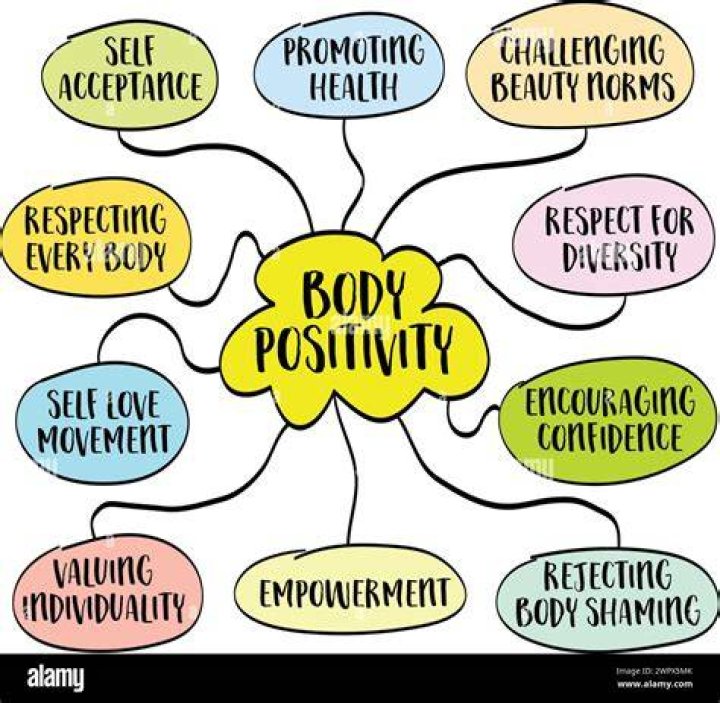 Understanding Fat Asses: The Body Positivity Movement and Its Impact
