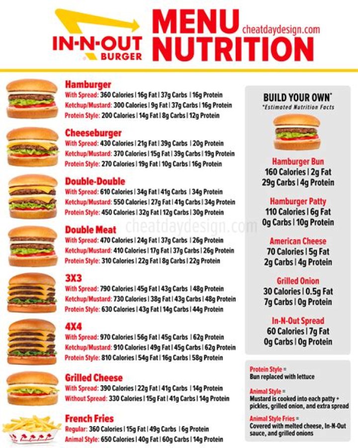 Understanding In N Out Protein Style Calories: A Comprehensive Guide