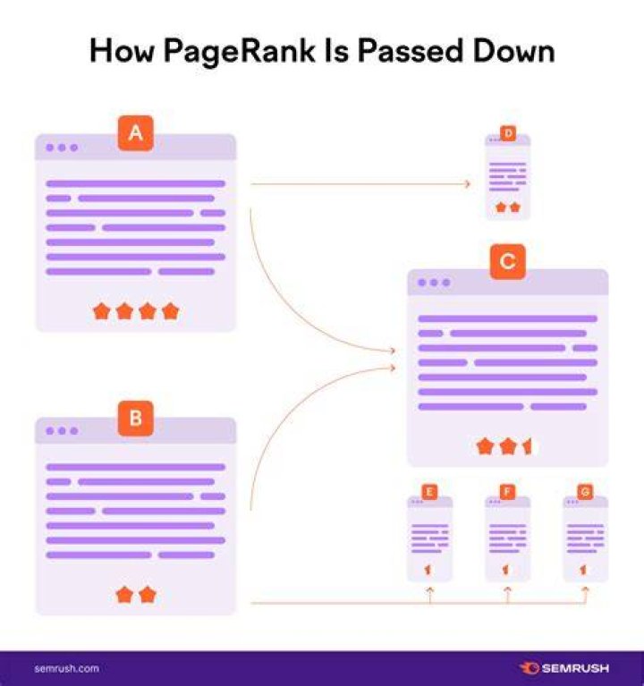Understanding PageRank: A Comprehensive Guide to PageRank Checking