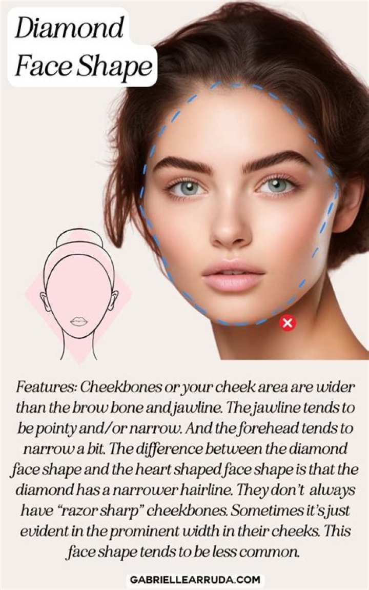 Understanding the Beauty of Diamond Face Shape in Asians