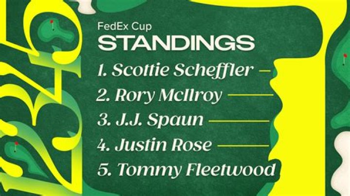 Understanding the FedEx Cup Standings: A Comprehensive Guide
