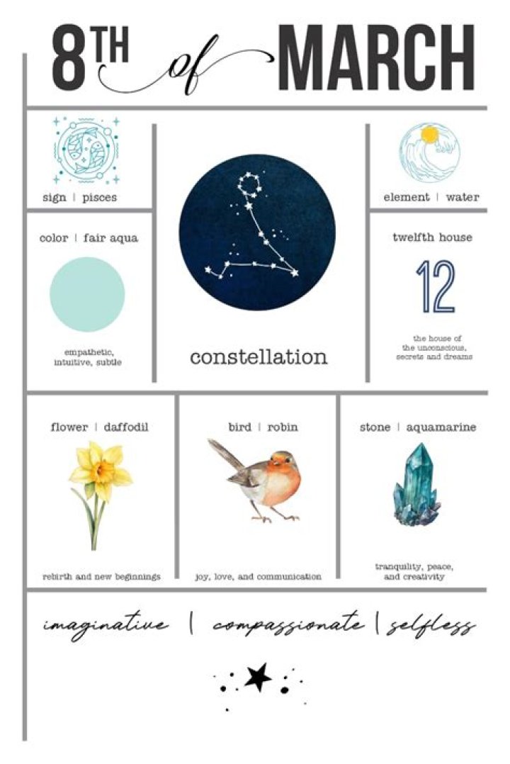 Understanding the March 8 Zodiac Sign: Traits, Compatibility, and More