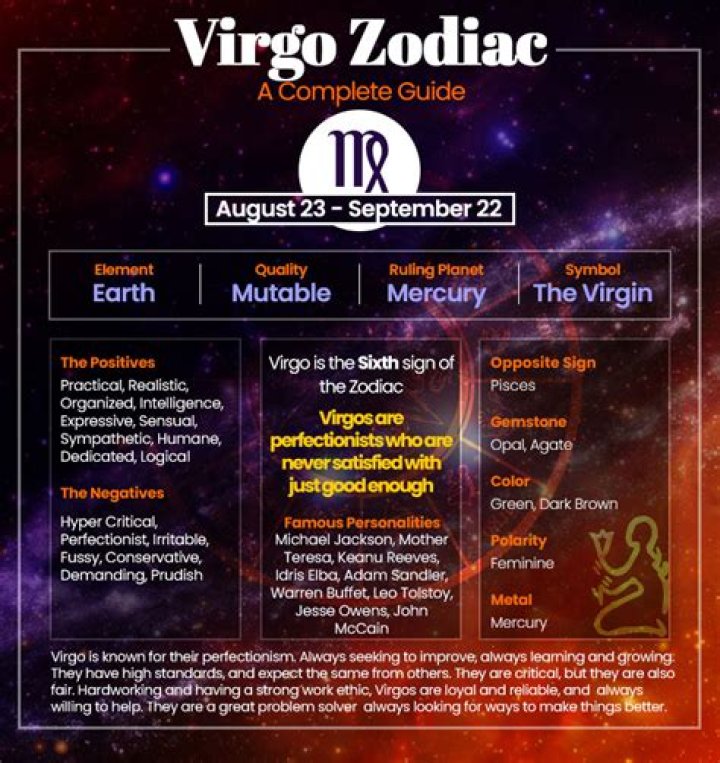 Understanding the September 7 Horoscope Sign: Virgo Traits and Characteristics
