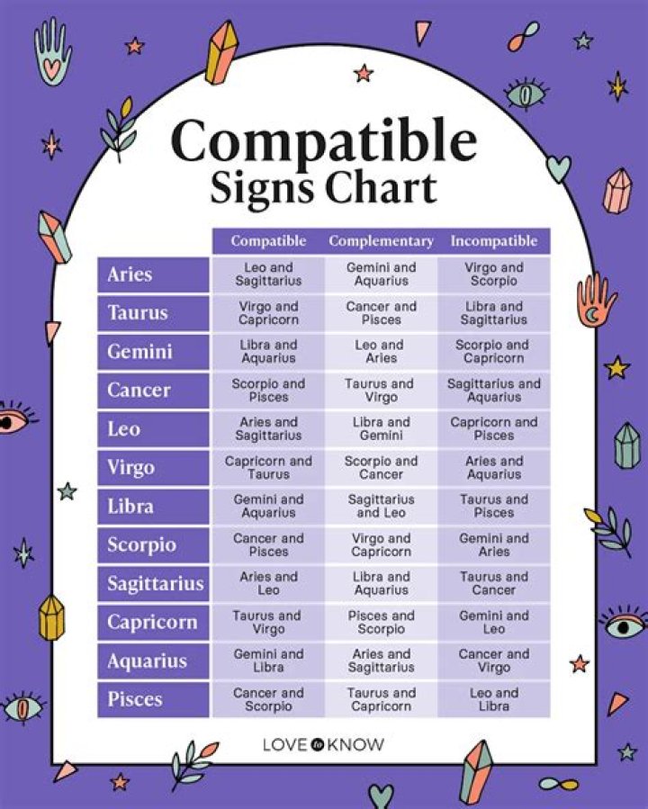 Understanding the September Zodiac: Traits, Compatibility, and More