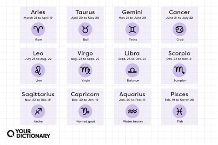 Understanding the Star Sign for June 10th: Gemini Traits and Characteristics