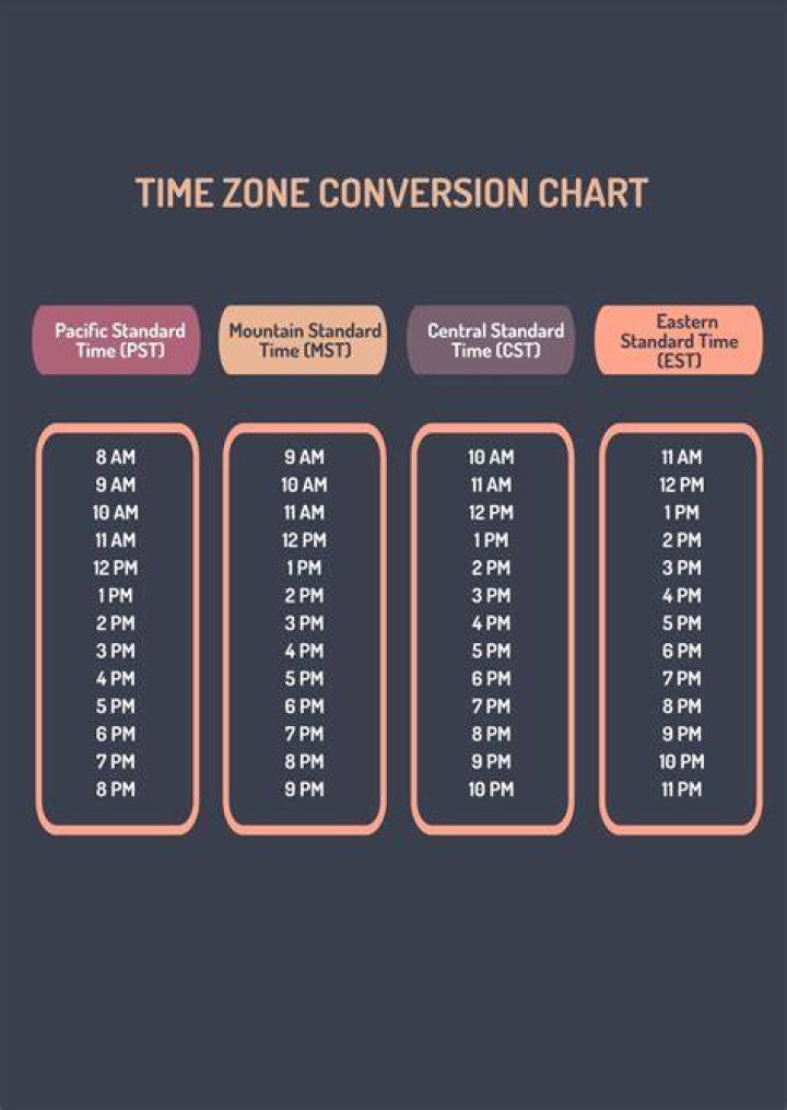 Understanding the Time Difference: 1 AM PST to EST