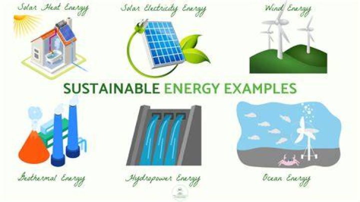Understanding Volunteer Energy Cooperatives: A Path to Sustainable Energy