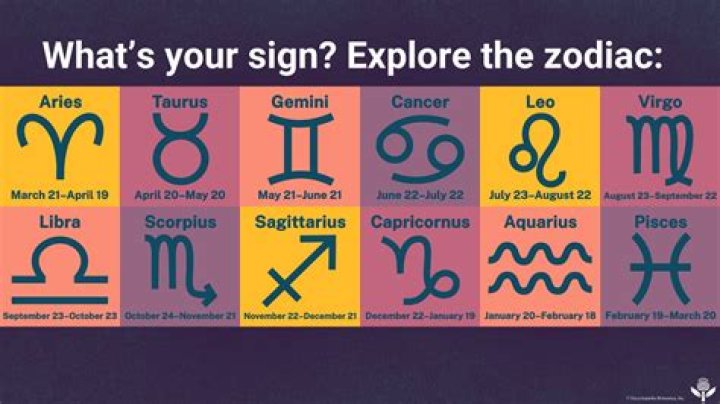 Unveiling the Mysteries of April 13 Zodiac: Traits and Insights